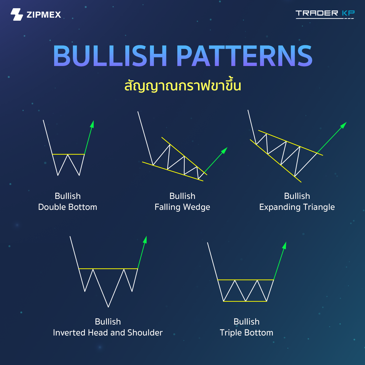 รวมรูปแบบกราฟในตลาดหุ้นและ Cryptocurrency ทั้งหมดไว้ในที่เดียว ! – ทัน ...