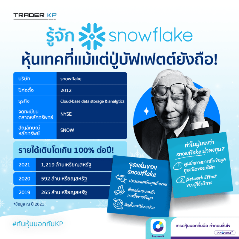 รู้จัก Snowflake หุ้นเทคที่แม้แต่ปู่บัฟเฟตต์ยังถือ!