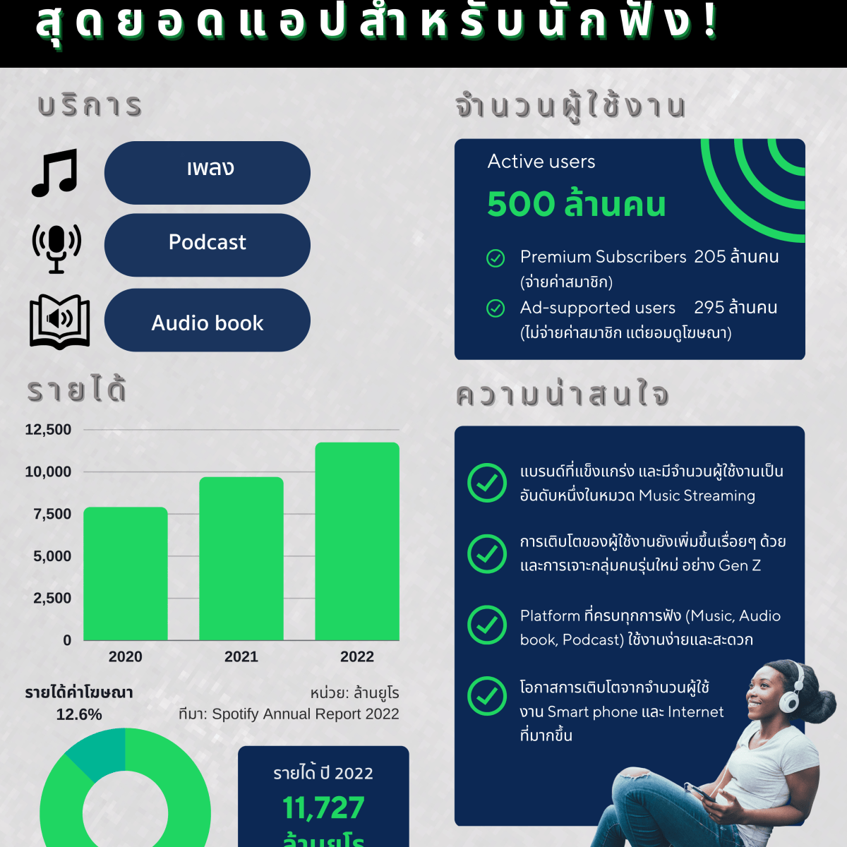 สรุปหุ้น Spotify สุดยอดแอปสำหรับนักฟัง!