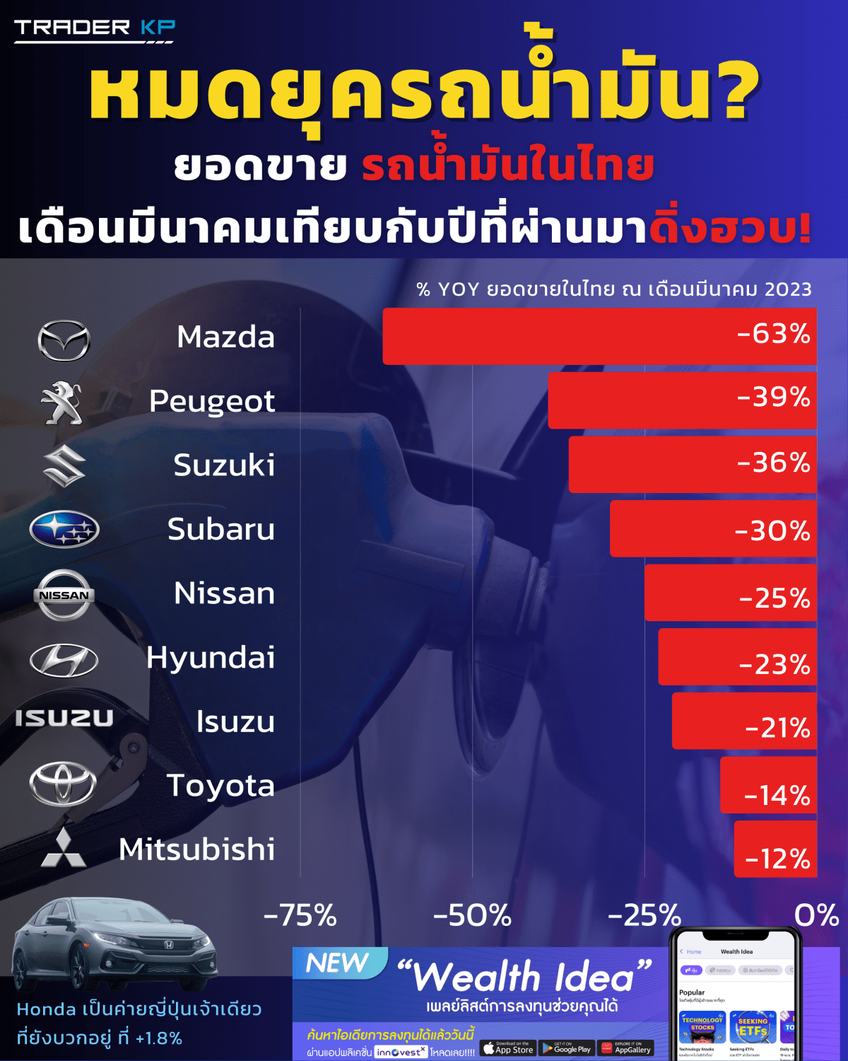 หรือจะหมดยุครถน้ำมันแล้วจริงๆ?