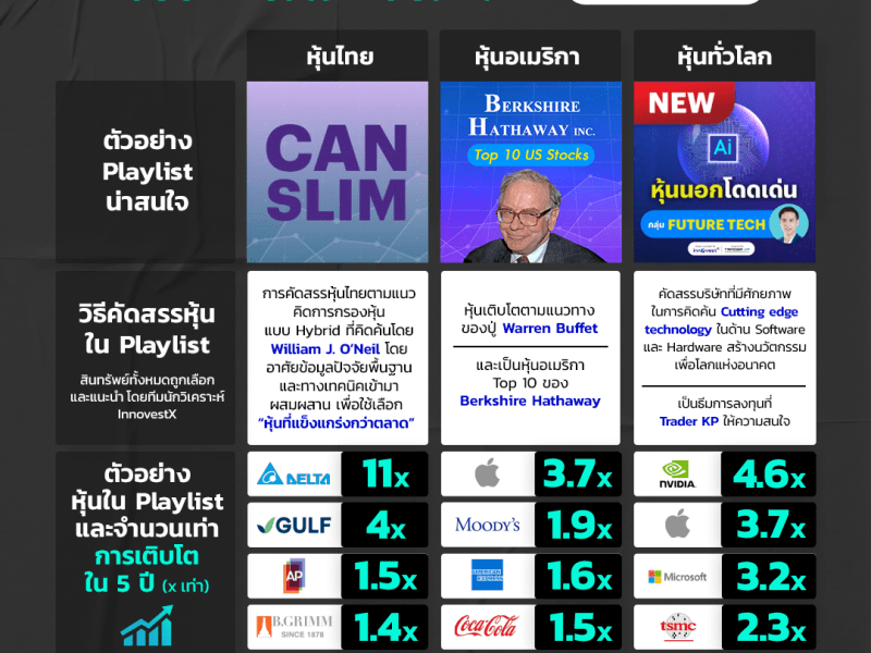 อยากเริ่มต้นลงทุน แต่ไม่รู้จะเลือกสินทรัพย์ตัวไหน หุ้นตัวใด จะหาไอเดียอย่างไรดี?