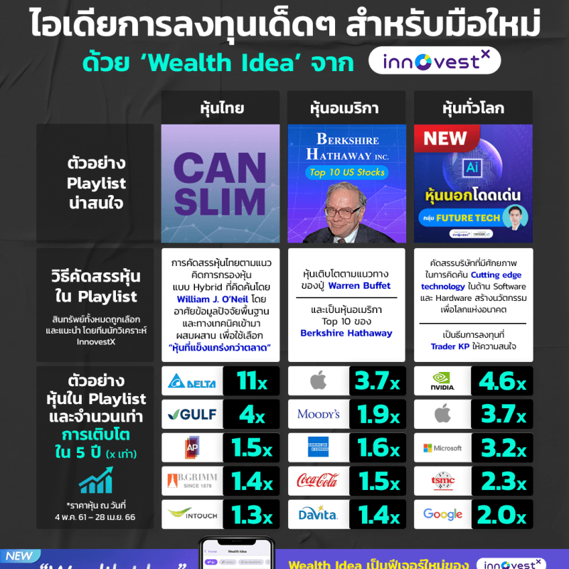 อยากเริ่มต้นลงทุน แต่ไม่รู้จะเลือกสินทรัพย์ตัวไหน หุ้นตัวใด จะหาไอเดียอย่างไรดี?
