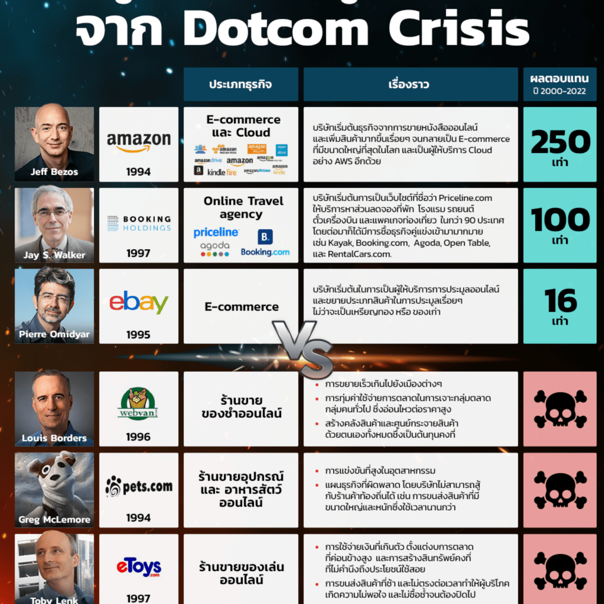 ประวัติศาสตร์จะซ้ำรอยไหมกับ AI Boom&nbsp;?