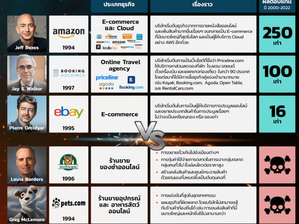 ประวัติศาสตร์จะซ้ำรอยไหมกับ AI Boom&nbsp;?