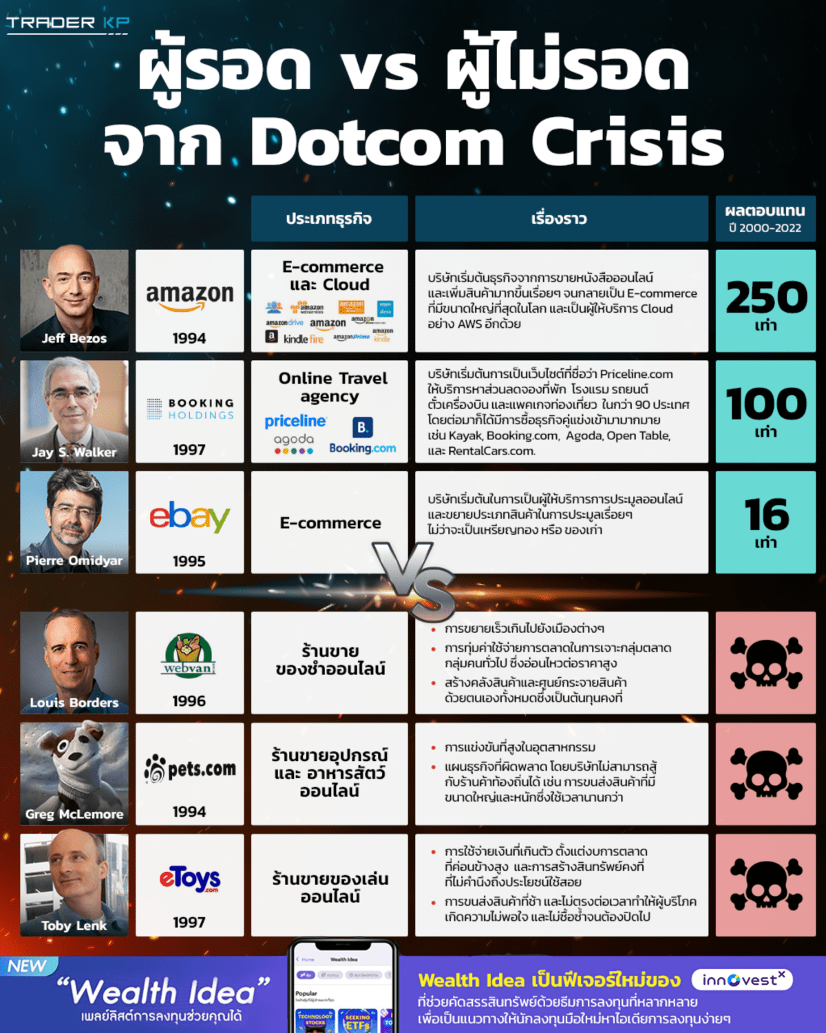 ประวัติศาสตร์จะซ้ำรอยไหมกับ AI Boom&nbsp;?