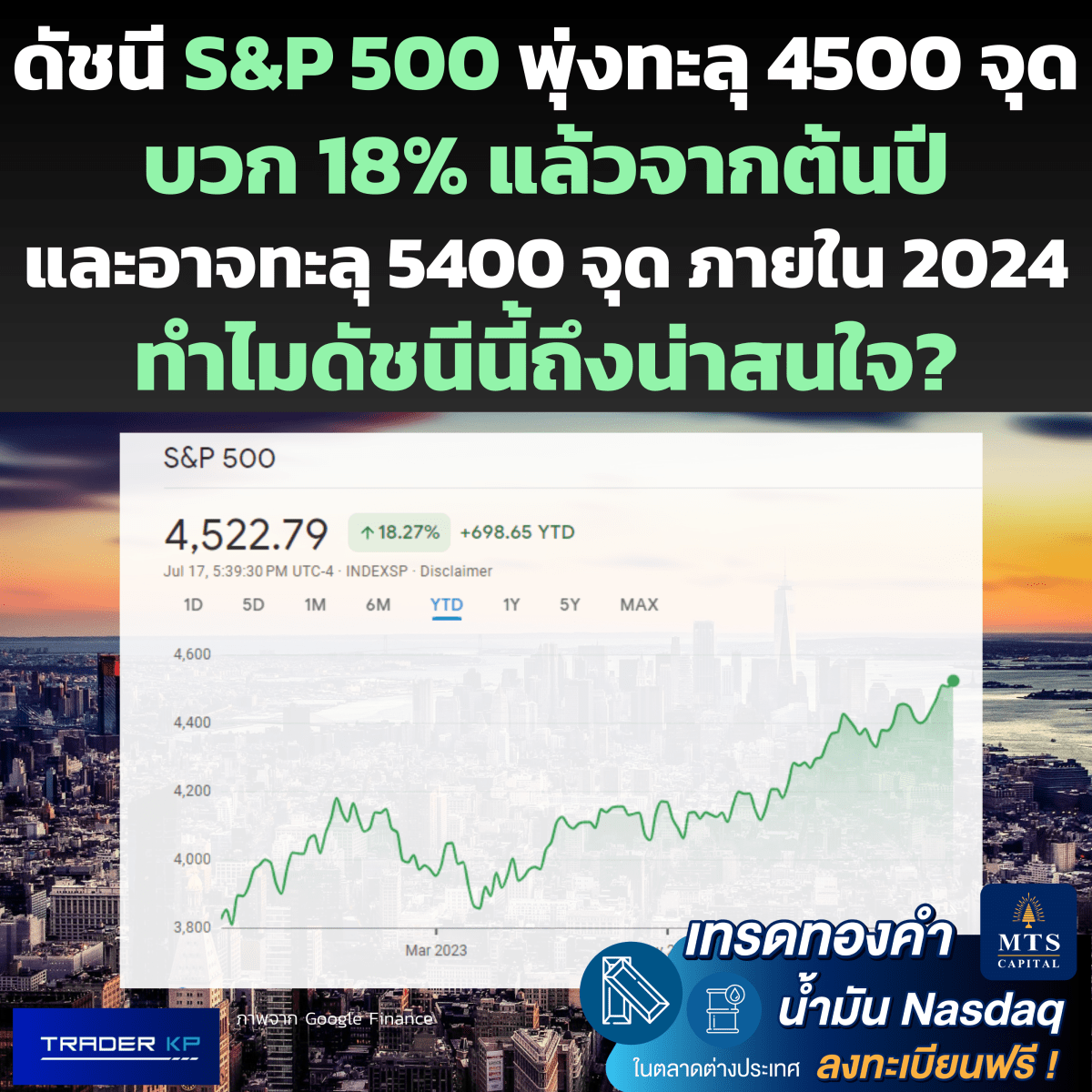 ดัชนี S&P 500 พุ่งทะลุ 4500 จุด บวก +18% แล้วจากต้นปี และอาจพุ่งทะลุ 5400 จุด ภายใน 2024 ทำไมดัชนีนี้ถึงน่าสนใจ?