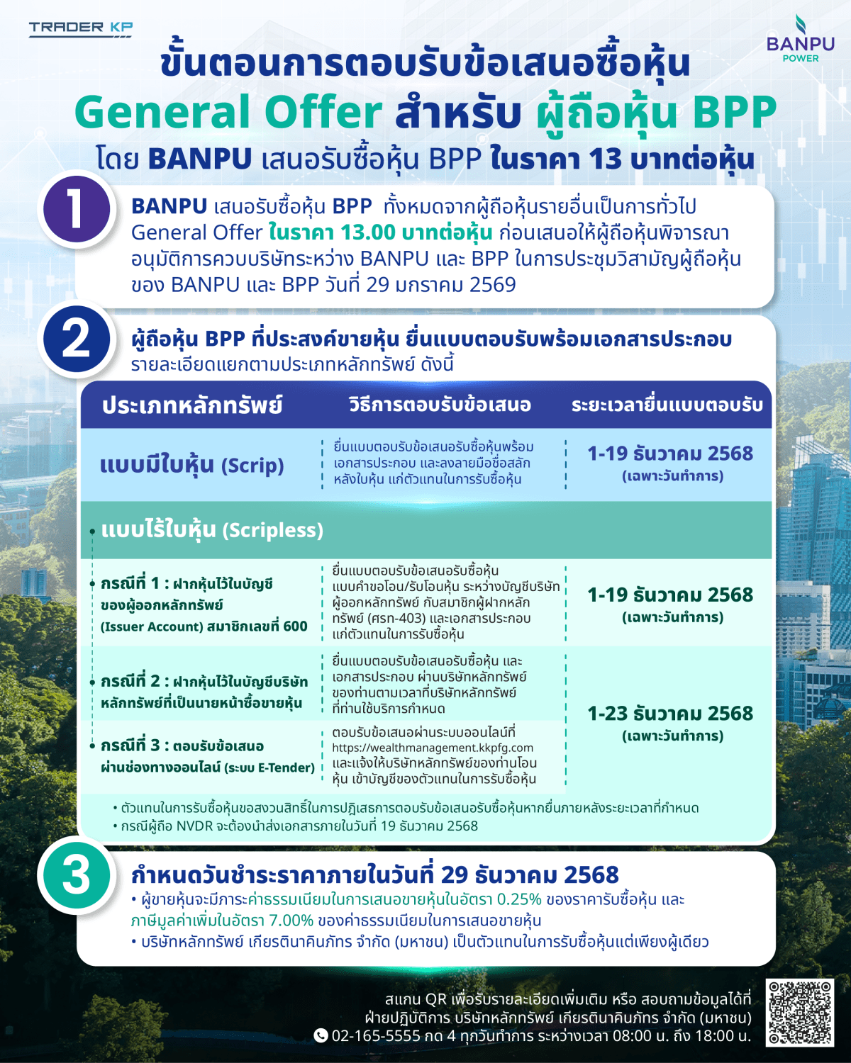BPP เดินหน้าแผนควบบริษัทกับ BANPU ปลดล็อคมูลค่าสินทรัพย์ รับกระแส AI — โดย BANPU ประกาศยื่นข้อเสนอรับซื้อหุ้น BPP ที่ 13 บาทต่อหุ้น ระหว่างวันที่ 1-23 ธันวาคม&nbsp;2568