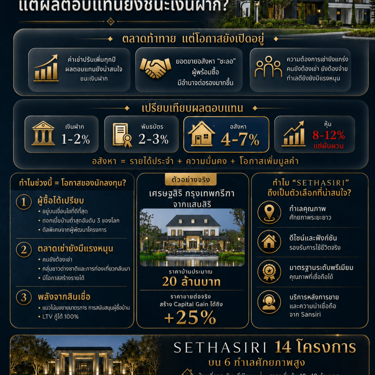 ตลาดอสังหาฯ ซบเซา…หรือจริง ๆ แล้วนี่คือจังหวะที่คนเข้าใจตลาดกำลังได้เปรียบที่สุด?