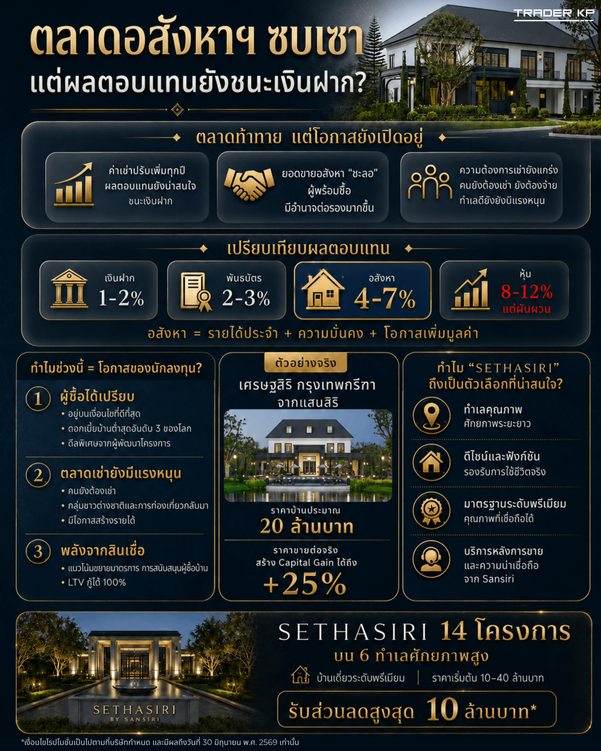 ตลาดอสังหาฯ ซบเซา…หรือจริง ๆ แล้วนี่คือจังหวะที่คนเข้าใจตลาดกำลังได้เปรียบที่สุด?